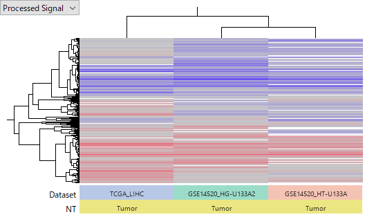 GX-comparing data sets