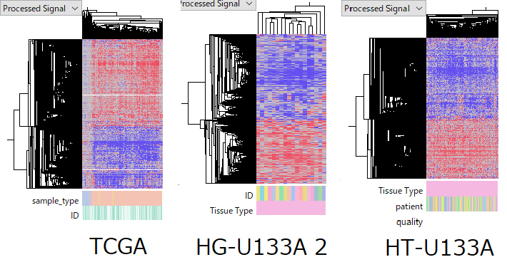 GX - heatmaps of each data set