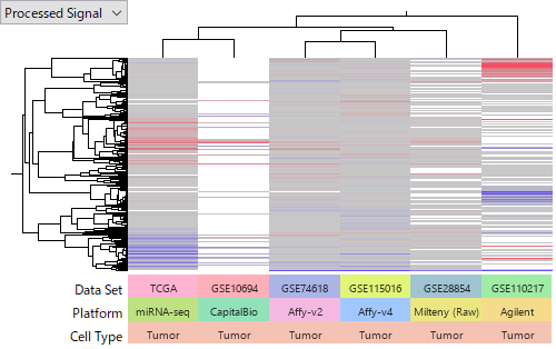 miRNA - comparing data sets