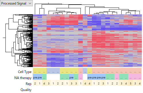 miRNA - Agilent miRNA - Agilent