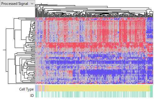 miRNA - Affymetrix v2 miRNA - Affymetrix v2