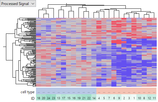 miRNA - Affymetrix v4 miRNA - Affymetrix v4