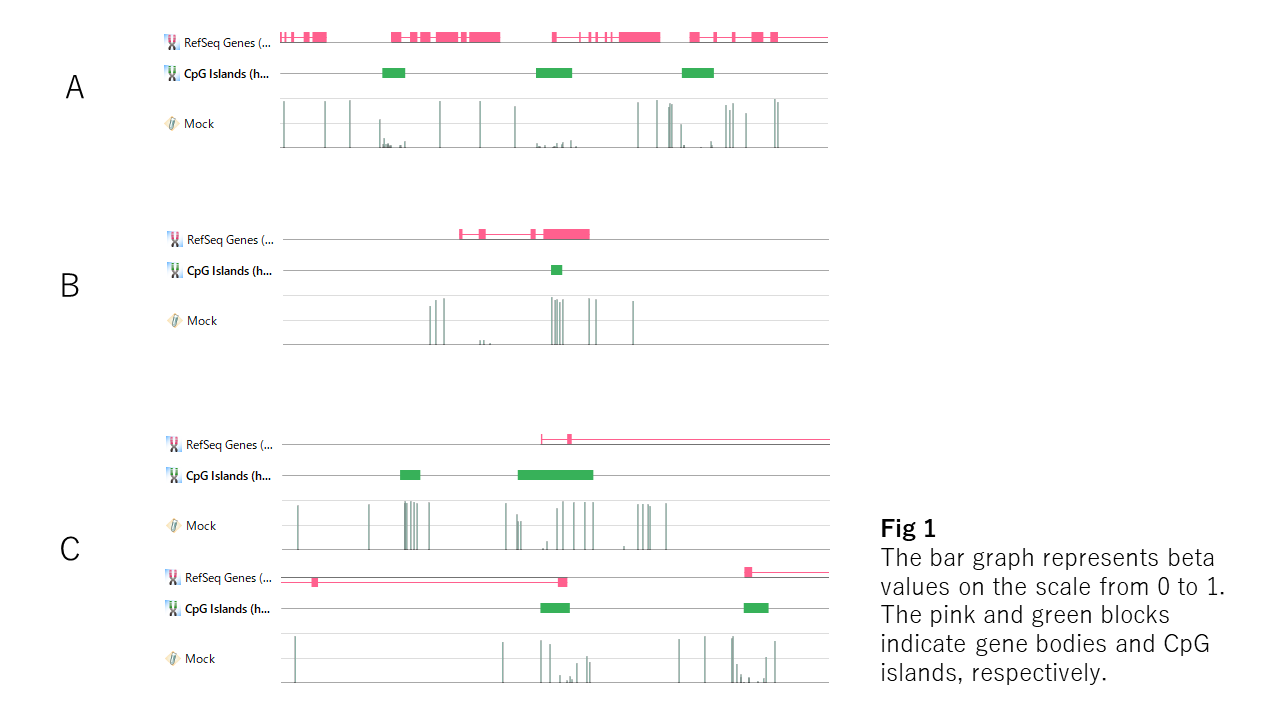 Histon Modification And Dna Unmethylation   Fig1