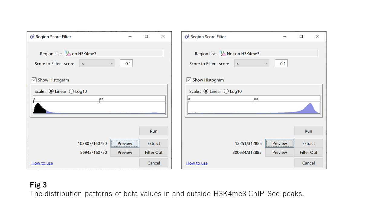 Histon Modification And Dna Unmethylation   Fig3