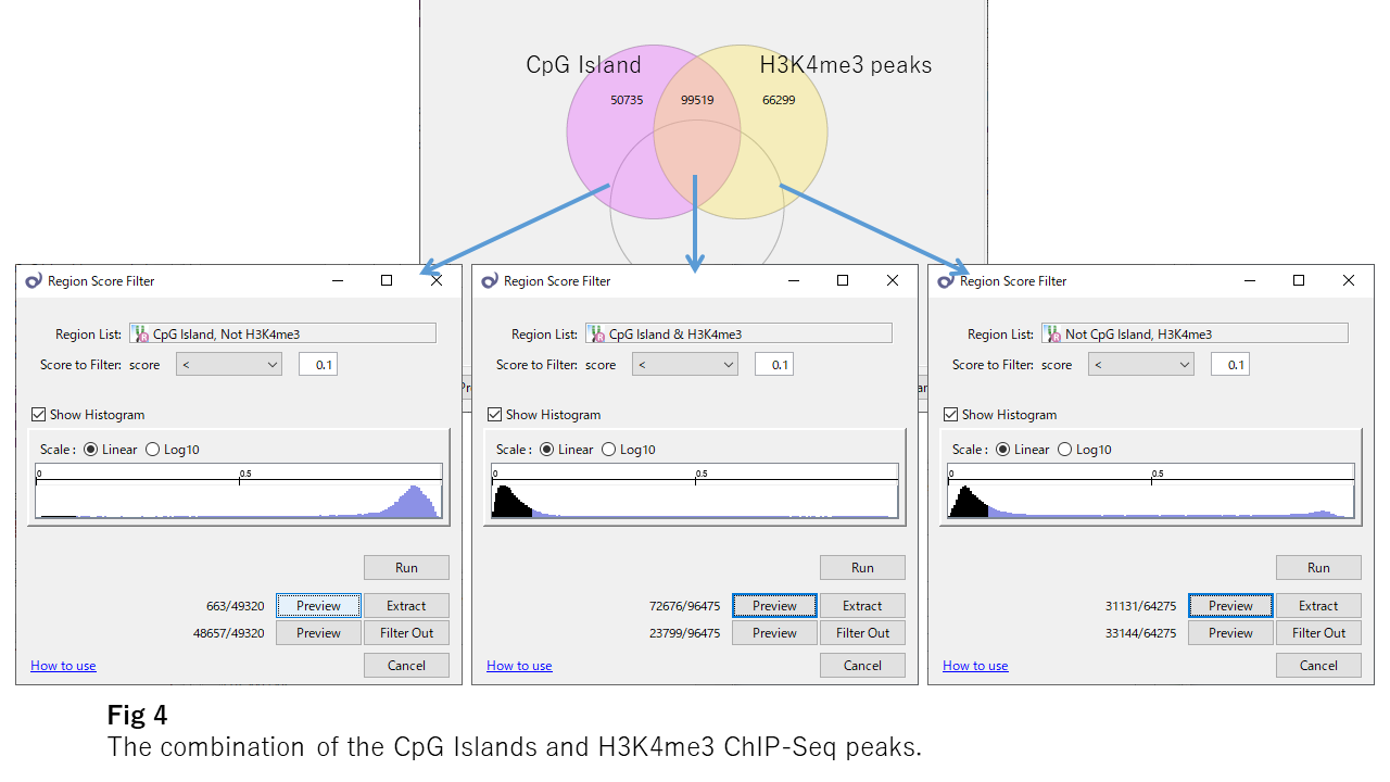 Histon Modification And Dna Unmethylation   Fig4