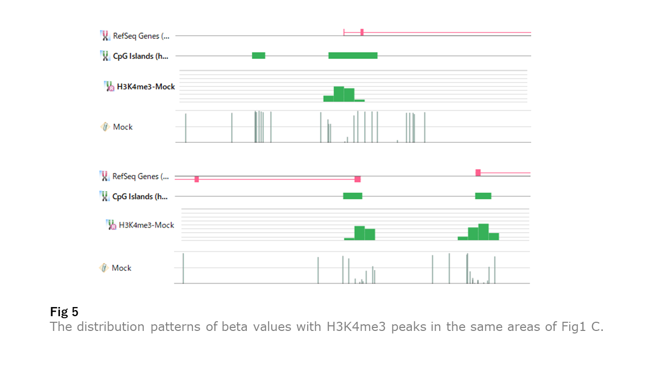 Histon Modification And Dna Unmethylation   Fig5