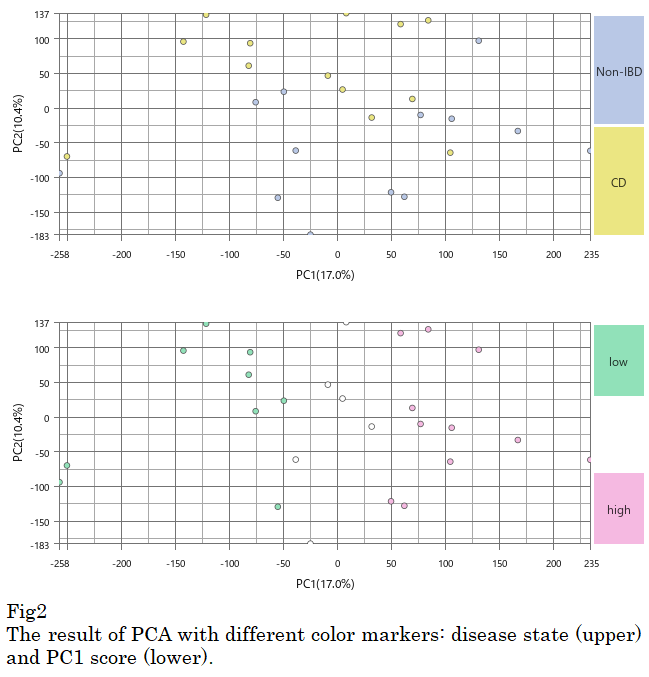 GSE159751_2_pca