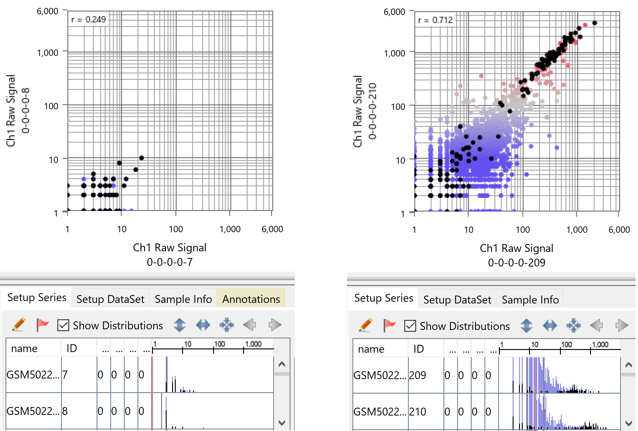 Sc Rna Seq Scatter Plot
