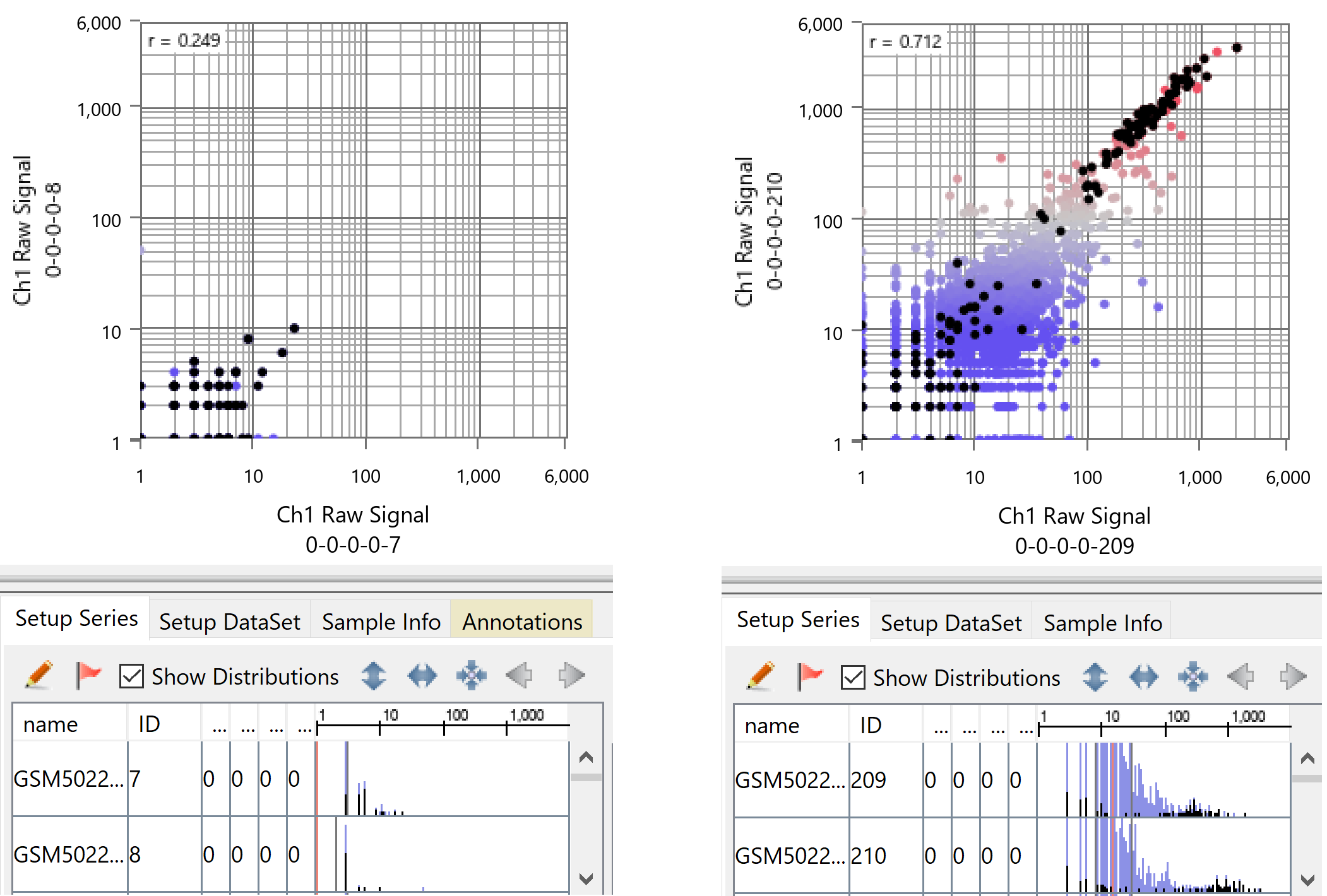 scRNA-Seq Scatter Plot