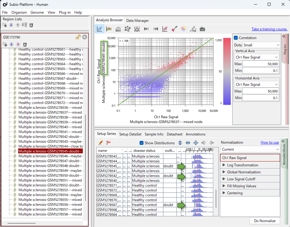 Integrated view of experimental parameters and RNA-Seq data distributions in Subio Platform. A batch effect is visualized as a rightward shift in the histograms of specific samples, independent of biological conditions.