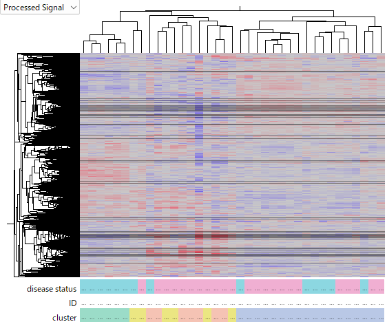 VST_clustering VST_clustering
