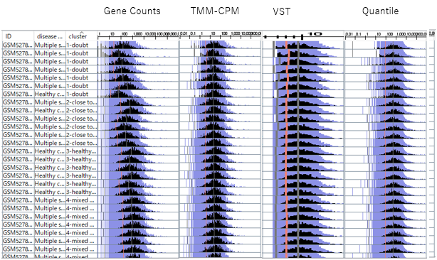 Comparison with histograms_DOWN@doubt Comparison with histograms_DOWN@doubt