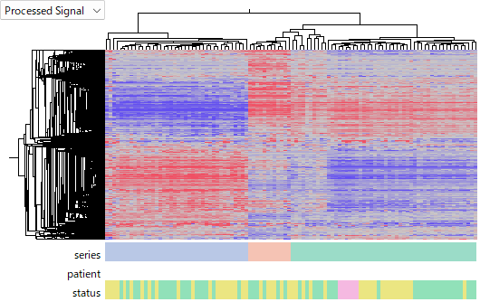 Hierarchical clustering of AD samples from GSE65832, GSE121212, and GSE140227 before cross-Series ratio transformation