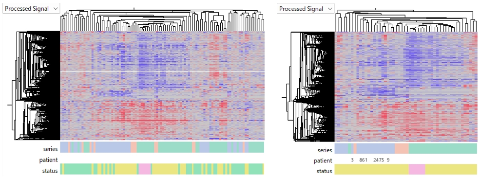 Hierarchical clustering after log2 ratio transformation using the non-lesional average within each GEO Series as the reference