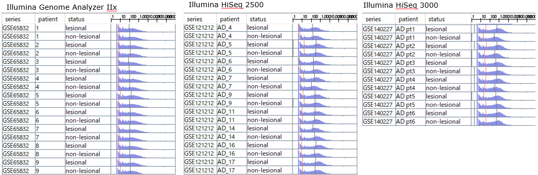 Integration-histogram2