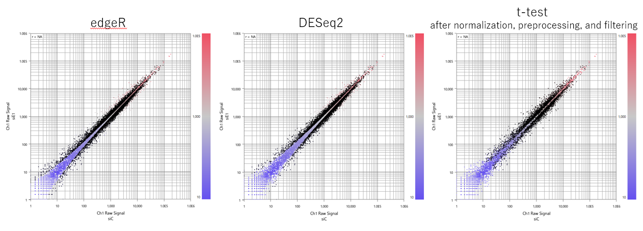 Case Study 421 Fig1 Significant Genes by Method