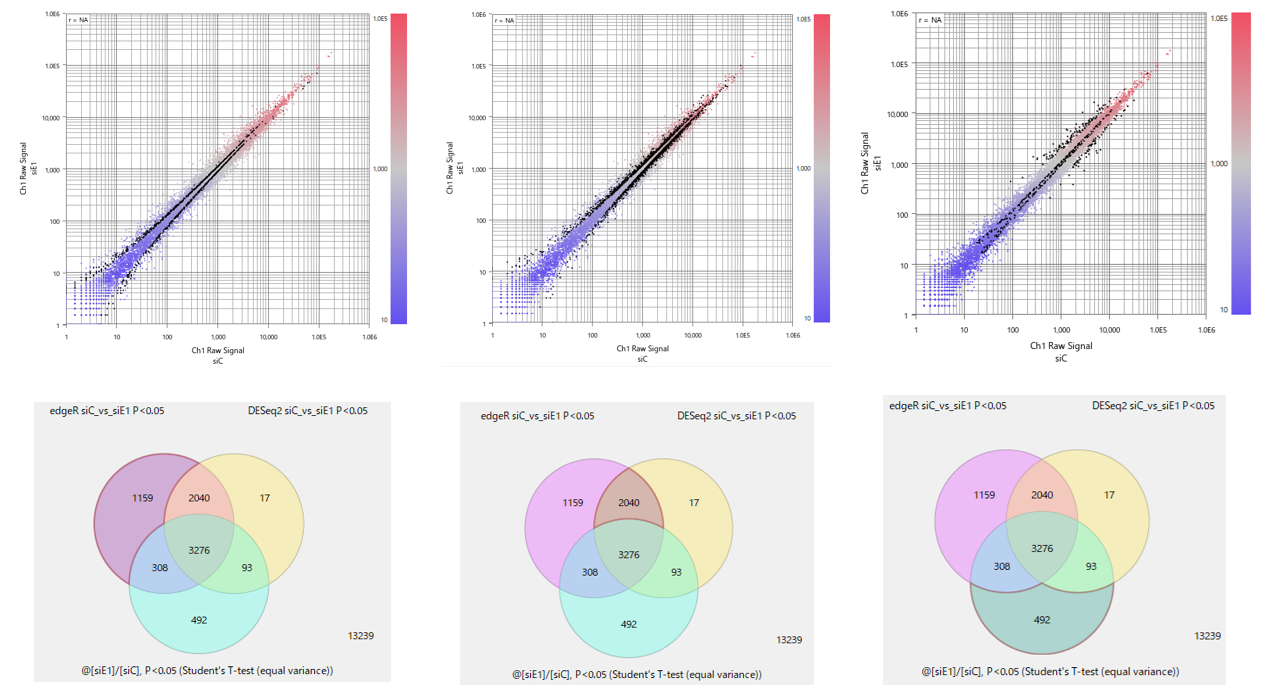 Case Study 421 Fig2 Differences between Methods