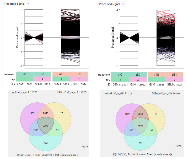 Case Study 421 Fig2B Intersection vs edgeR DESeq2 Specific Genes
