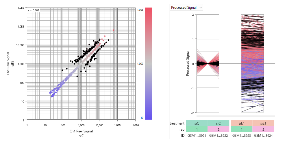 Case Study 421 Fig3 t-test Only Significant Genes