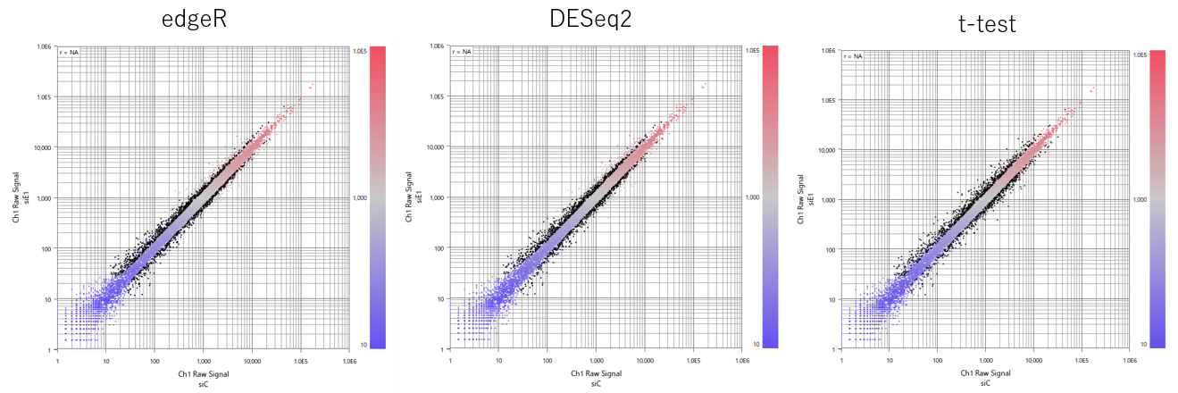 Case Study 421 Fig5 Significant Genes by Method and Fold Change