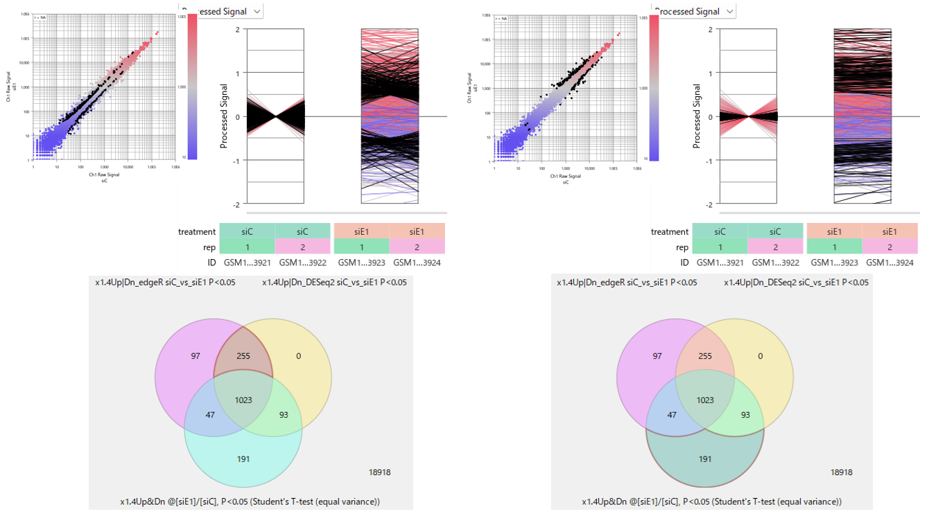 Case Study 421 Fig6 Method Specific Genes with Fold Change