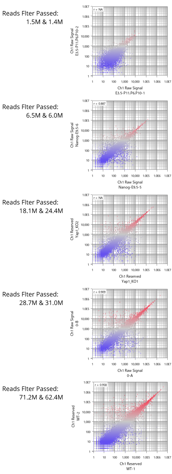 Fig1: RNA-Seq Read Depth and Dynamic Range