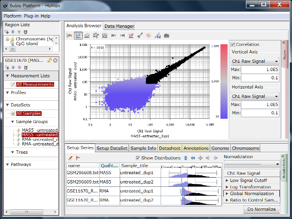 Fig1: Affymetrix HGU133 Plus2 MAS5