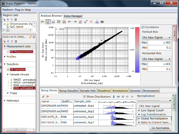 Fig2: Affymetrix HGU133 Plus2 RMA