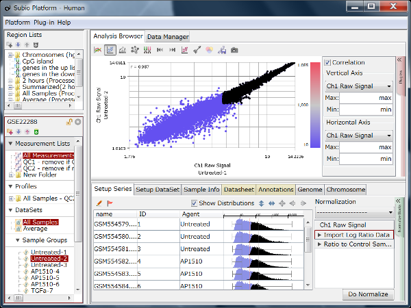 Fig4: Affymetrix Gene ST Array