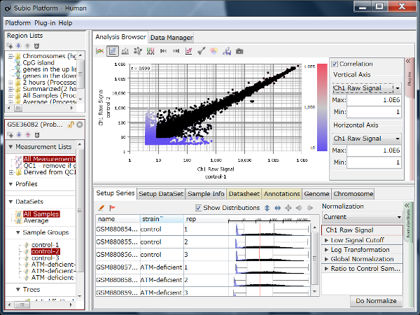 Fig5: Agilent Whole Genome 4x44k