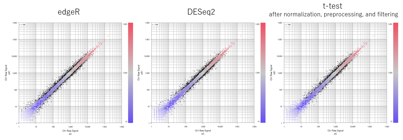 Case Study421 Fig4 Significant Genes By Method And Fold Change