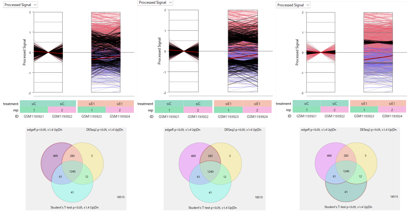 Case Study421 Fig5 B Intersection Vs Edge R De Seq2 Specific Genes