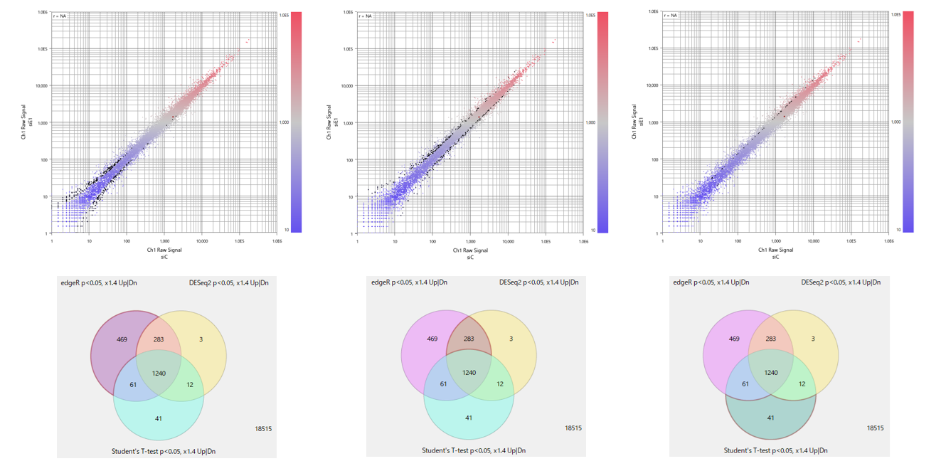 Case Study421 Fig5 Method Specific Genes With Fold Change