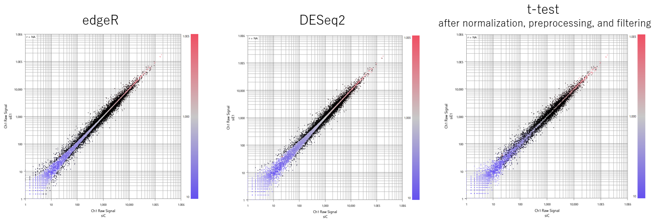 Case Study421 Fig1 Significant Genes By Method