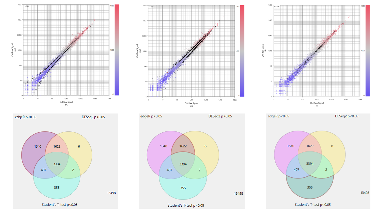 Case Study421 Fig2 Differences Between Methods