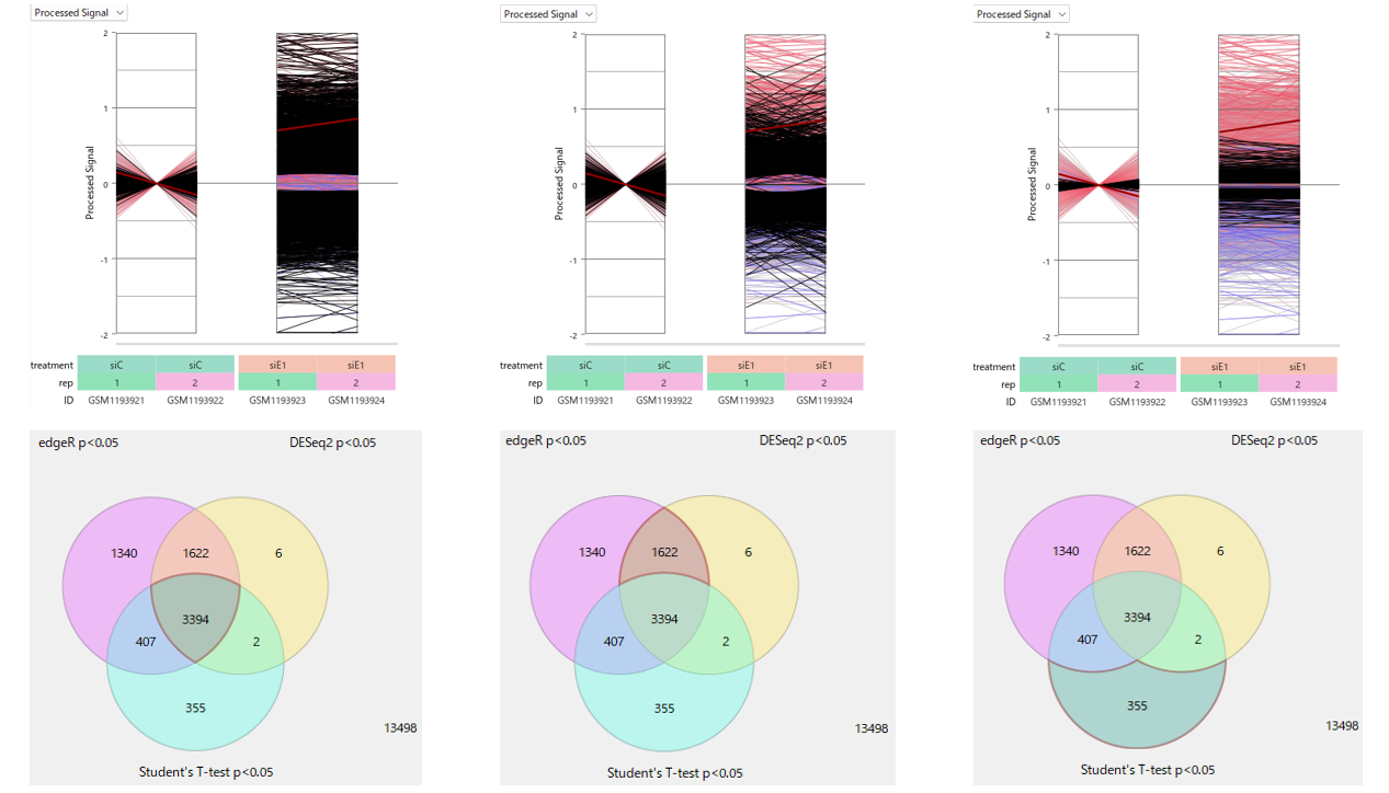 Case Study421 Fig2 B Intersection Vs Edge R De Seq2 Specific Genes