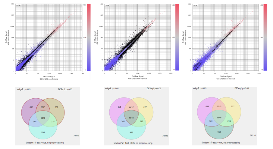Case Study426 Fig2 Venn And Scatter