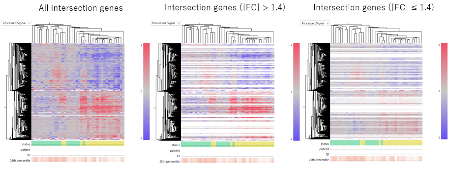Case Study426 Fig3 A Intersection Genes