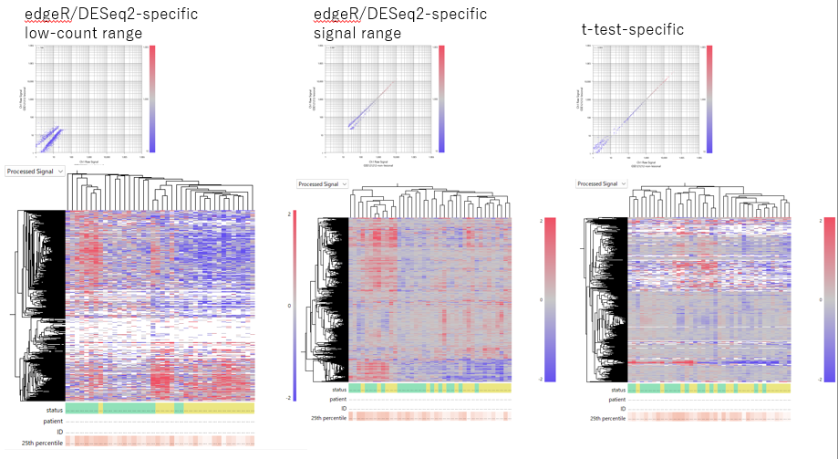 Case Study426 Fig3 B Method Specific Genes