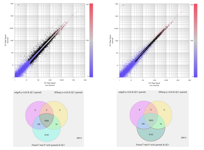 Case Study427 Fig1 Paired Edge R De Seq2 Ttest