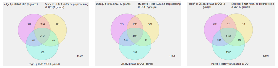 Case Study427 Fig2 Paired Vs 2 Groups Venn