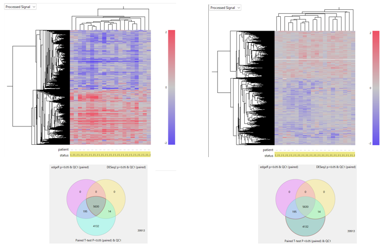Case Study427 Fig3 Heatmap Intersection And Paired Only