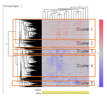 Case Study427 Fig4 Paired Only Clusters