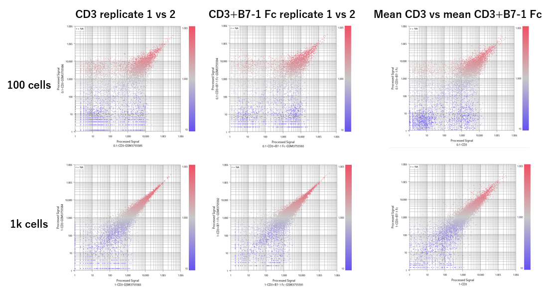 CaseStudy428 Fig1: 100cells 1kcells replicates