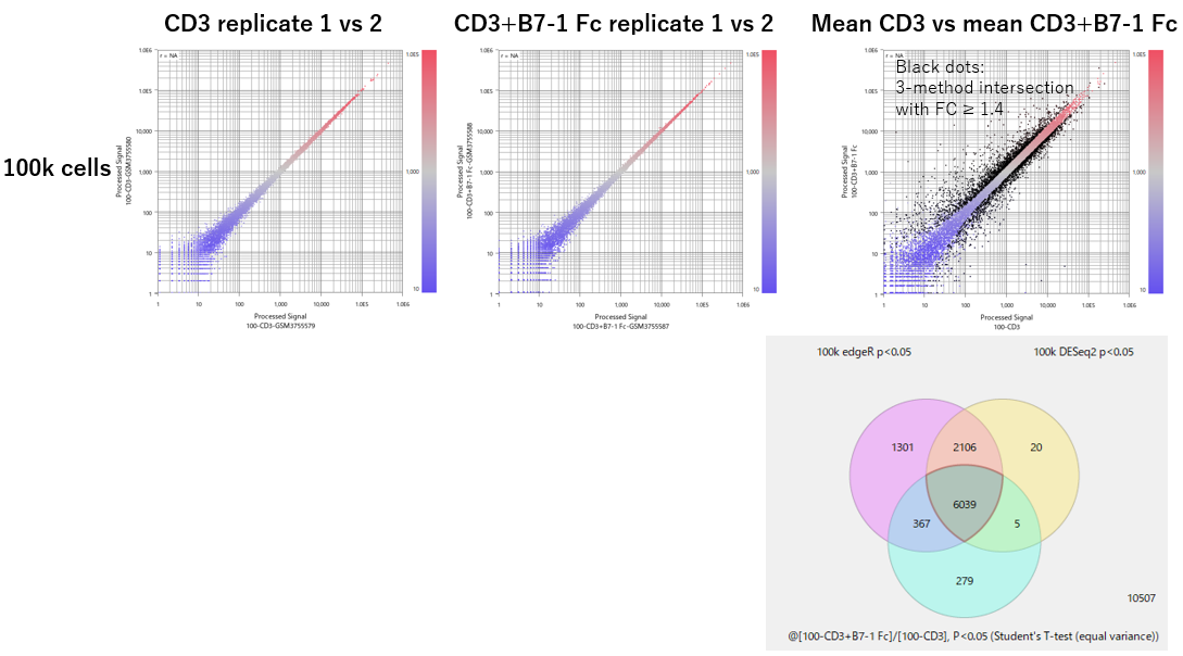 CaseStudy428 Fig2: 100kcells reference