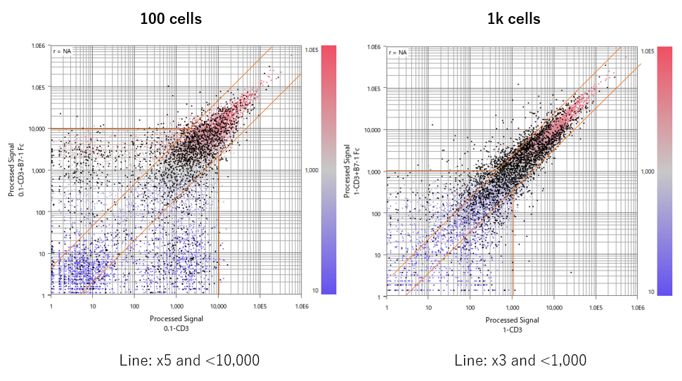 CaseStudy428 Fig3: reference genes in 100cells 1kcells