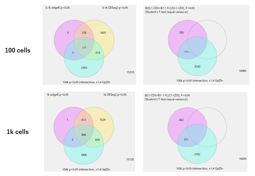 CaseStudy428 Fig5: overlap with 100k reference