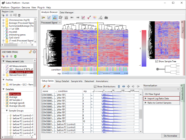 Case Study429 Fig1 Heatmap Of Rma Data