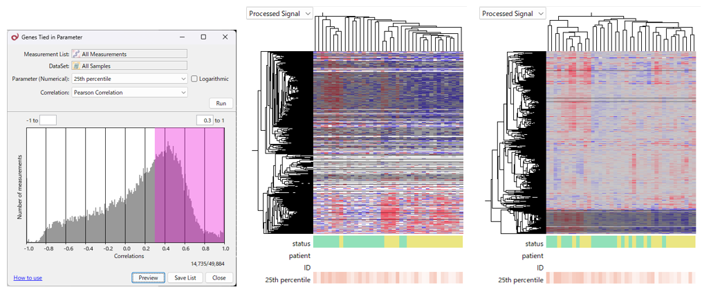 CaseStudy426 Fig3B Supplement: 25thPercentile Correlation