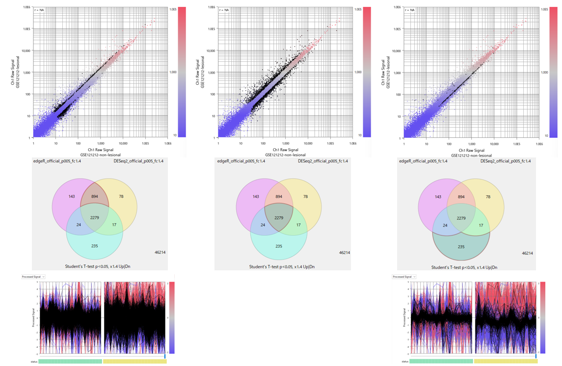 CaseStudy426 Fig4: Official Workflow vs Preprocessed ttest